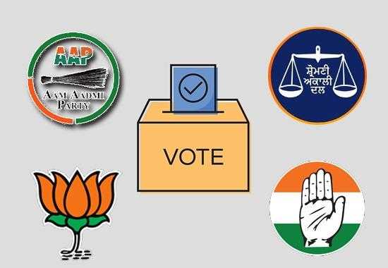 Why-are-jalandhar-Elections-impostant-for-AAP Jalandhar-Lok-Sabha-byelection Jalandhar-elections