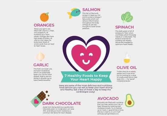 World-Heart-Day Heart-Health Heart-Boosting-Foods